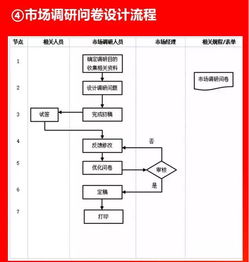 好有用的企業各環節流程圖，值得收藏與分享