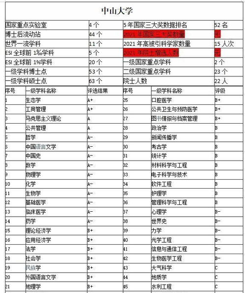 中山大學迎來新校長 工程與技術創新領域的院士擎旗