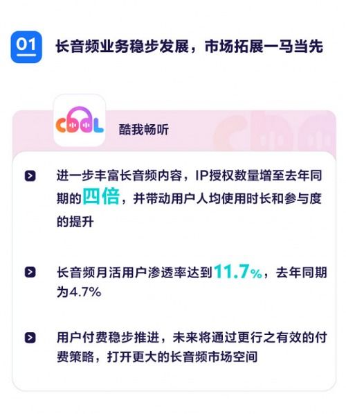 騰訊音樂Q3財報 內容領先優勢穩固，內容共創賦能行業新增長