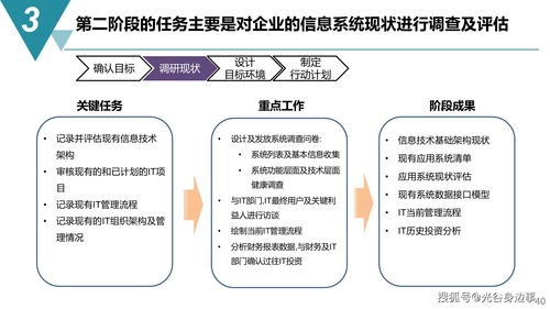 突破傳統(tǒng) 數(shù)字化工廠建設(shè)規(guī)劃引領(lǐng)智能制造新未來(lái)