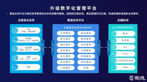 餐道打造精品線上沙龍，全景解析數(shù)字時(shí)代下的餐飲新零售與數(shù)字內(nèi)容制作服務(wù)
