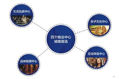 嚴(yán)重過剩！成都商業(yè)綜合體破局突圍之道
