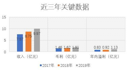 金融街物業(yè) 京城國資物管新貴，攜商業(yè)綜合體優(yōu)勢叩響港交所大門